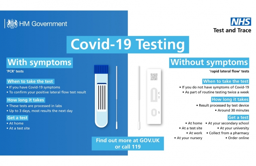 COVID-19 Testing