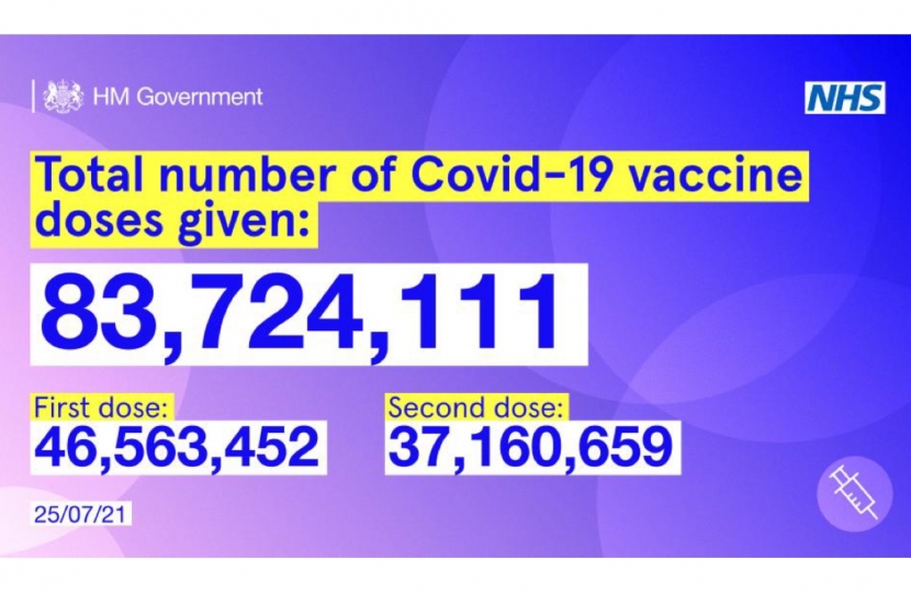 Vaccine update - 25 July 21