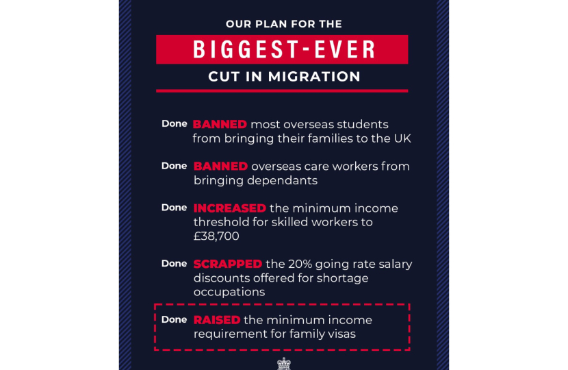 Immigration Reforms