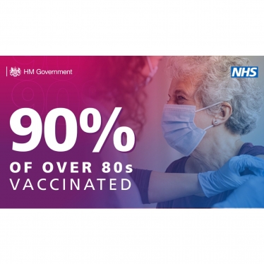 90% of over 80s vaccinated 