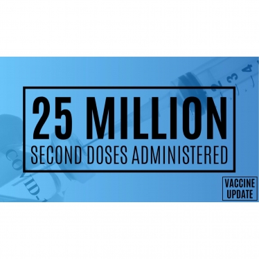 25 million second doses administered