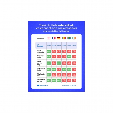 COVID restrictions in UK vs Europe